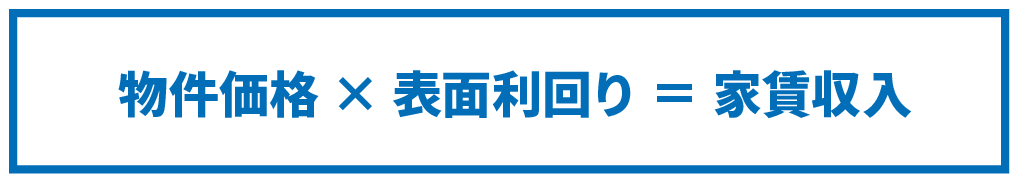 物件価格に利回りをかけると家賃収入