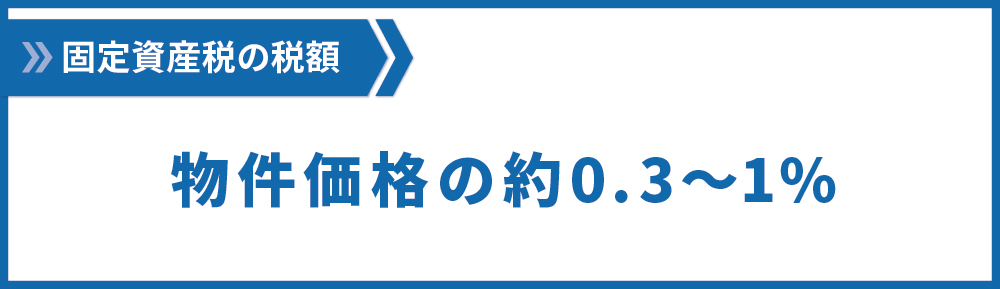 固定資産税の税率