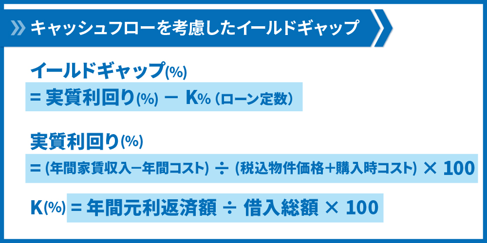 イールドギャップ計算式2