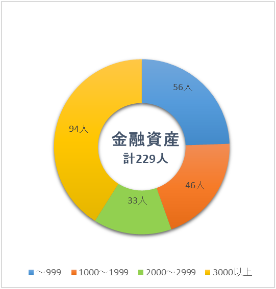 金融資産