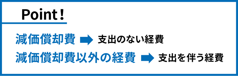 減価償却