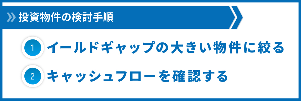 イールドギャップ活用法