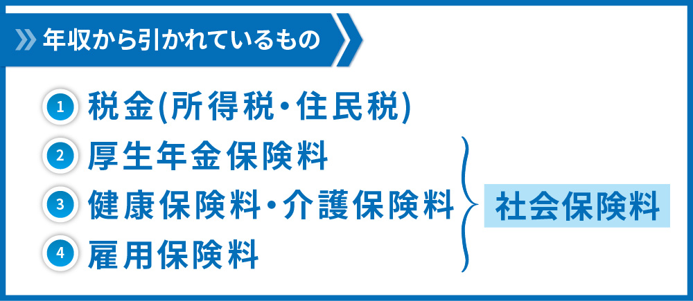 年収から差し引かれるもの