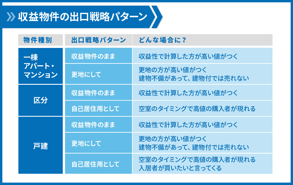 出口戦略のパターン