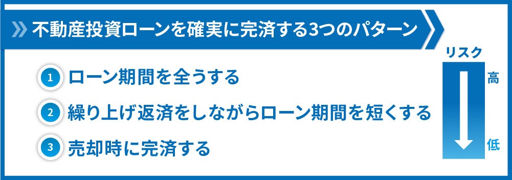 不動産投資_ローン-完済方法