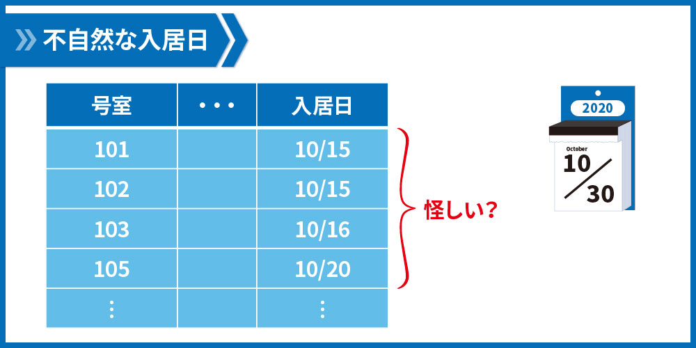 不自然な入居日