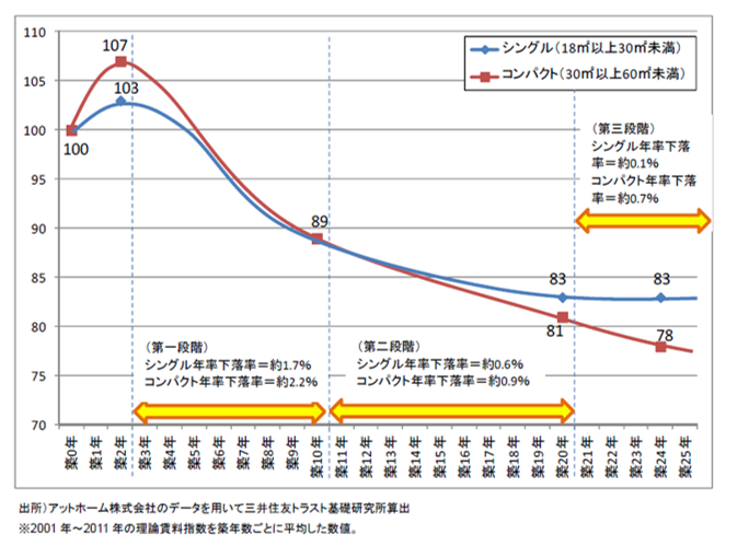 【DVD】不動産投資25の落とし穴