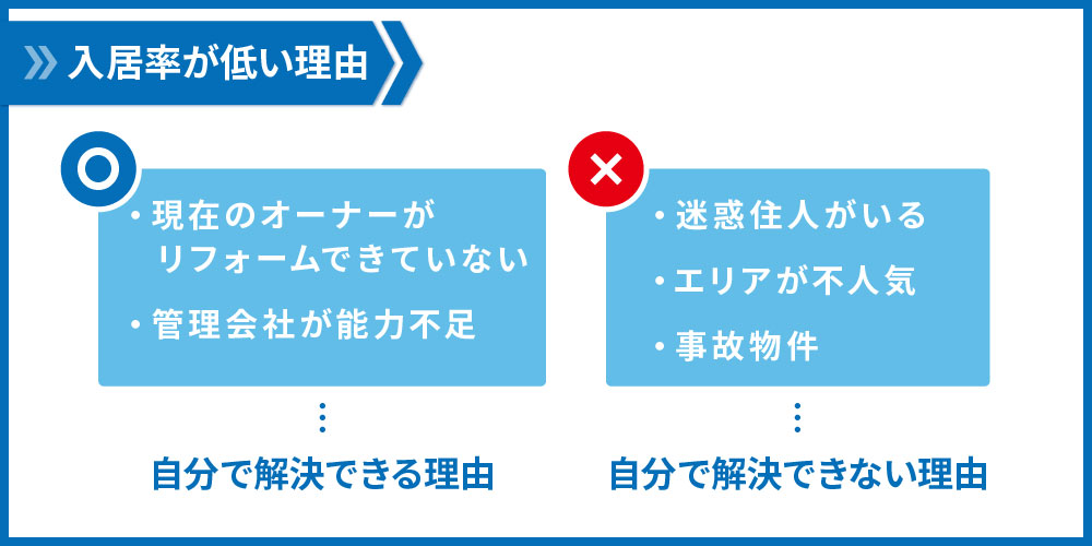 入居率が低い理由