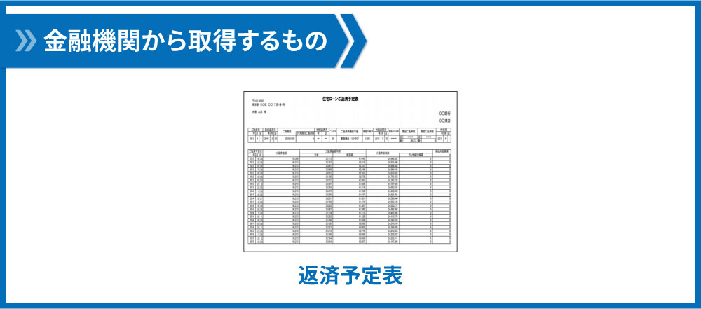 金融機関から取得する書類