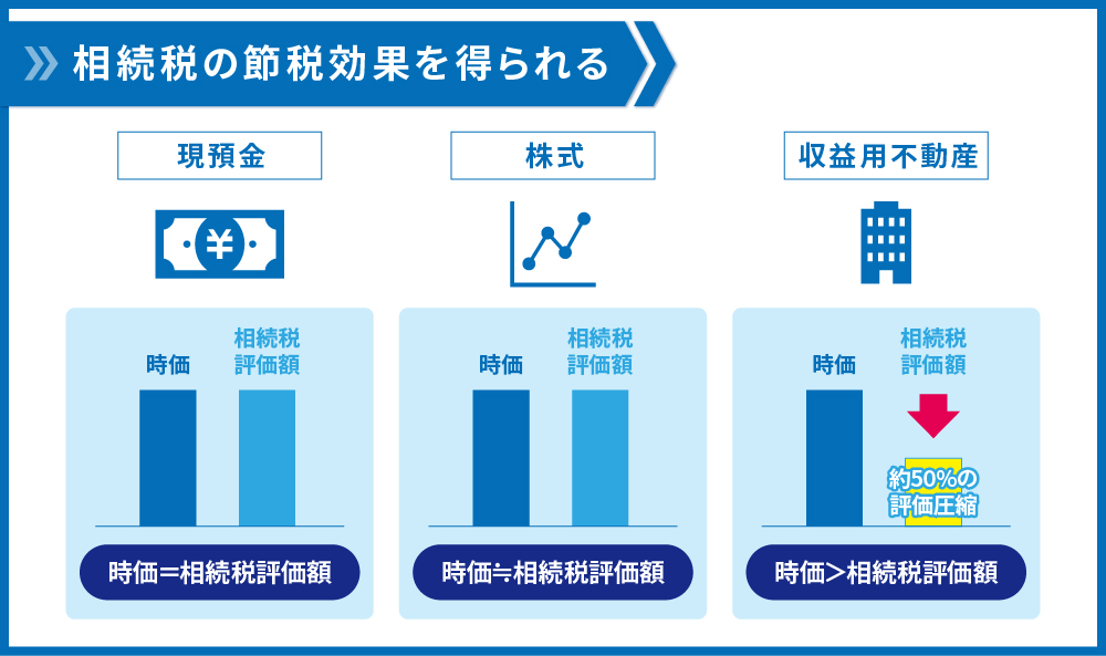 時価と評価額の関係