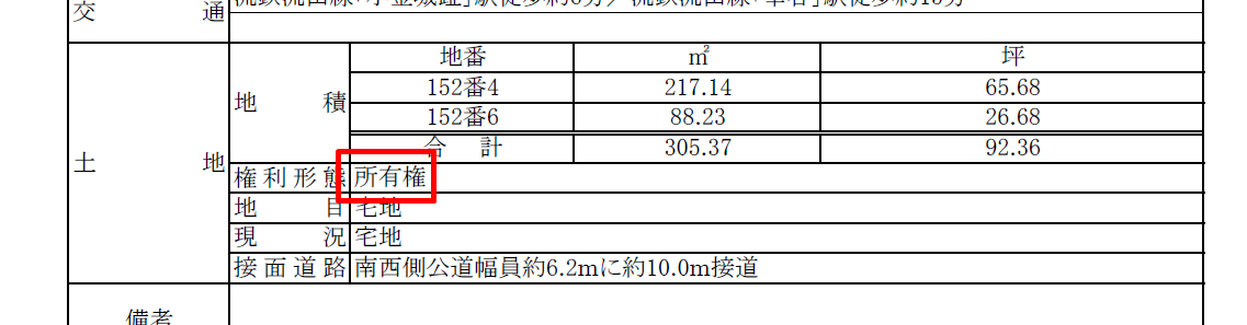 所有権