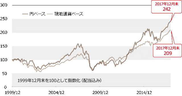 MSCIコクサイ