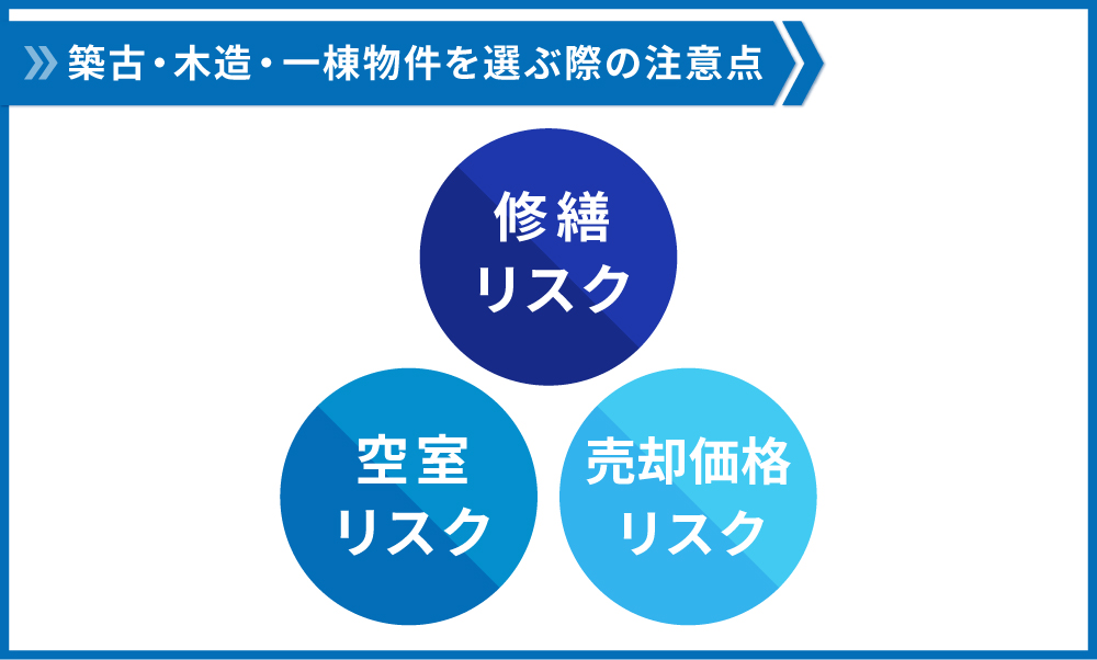 築古木造一棟物件を選ぶときの注意点