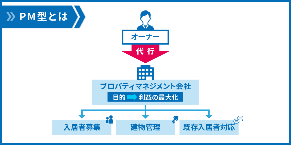 PM型とは