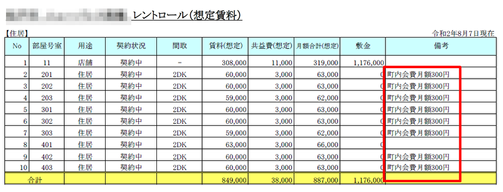 町内会費