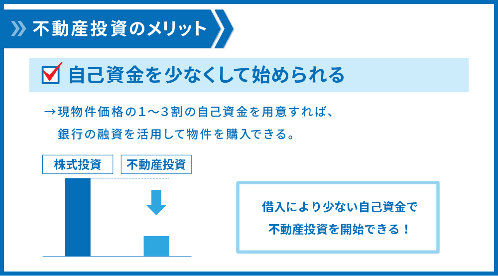 自己資金を少なくして始められる