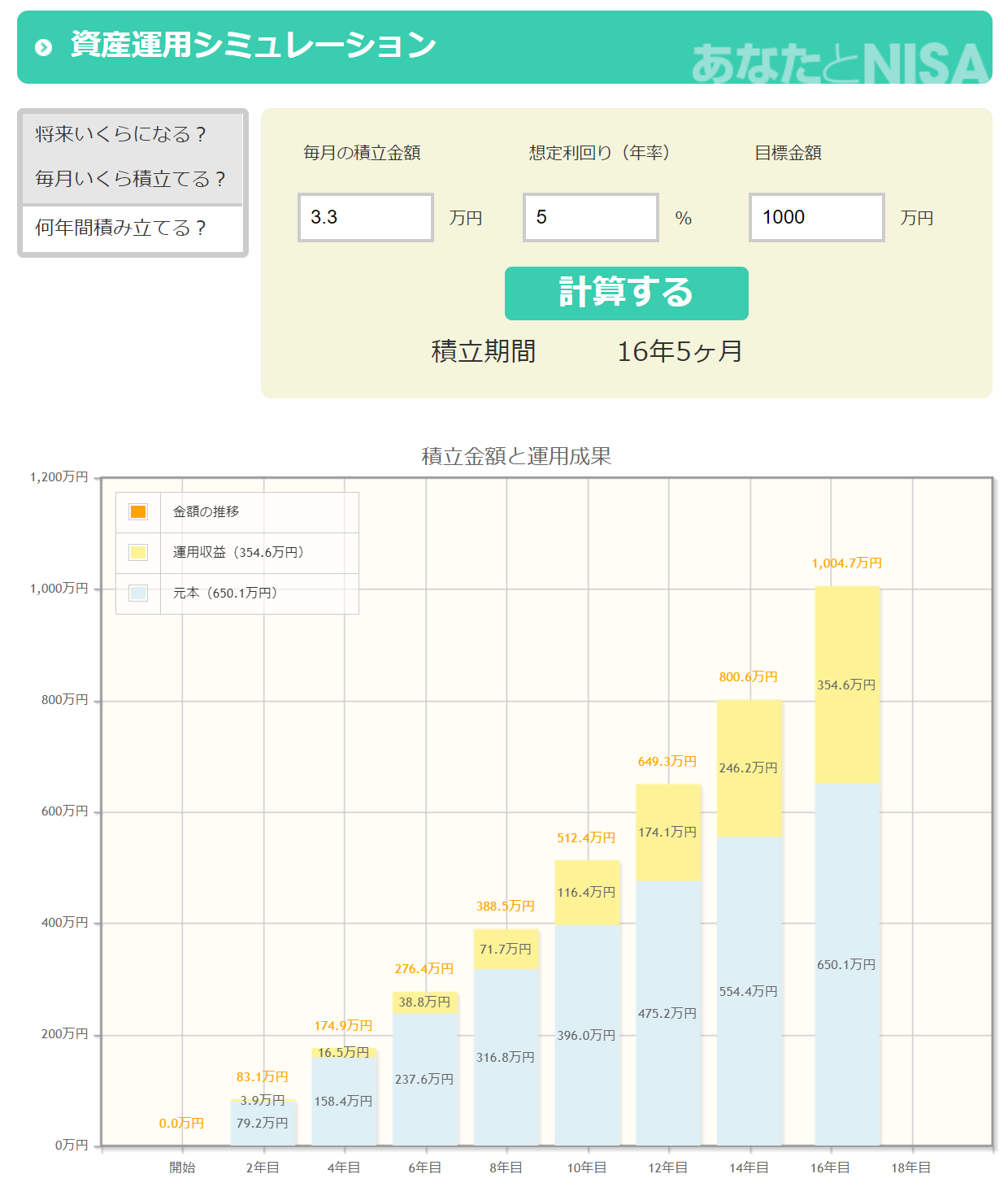 つみたてNISAシミュレーション