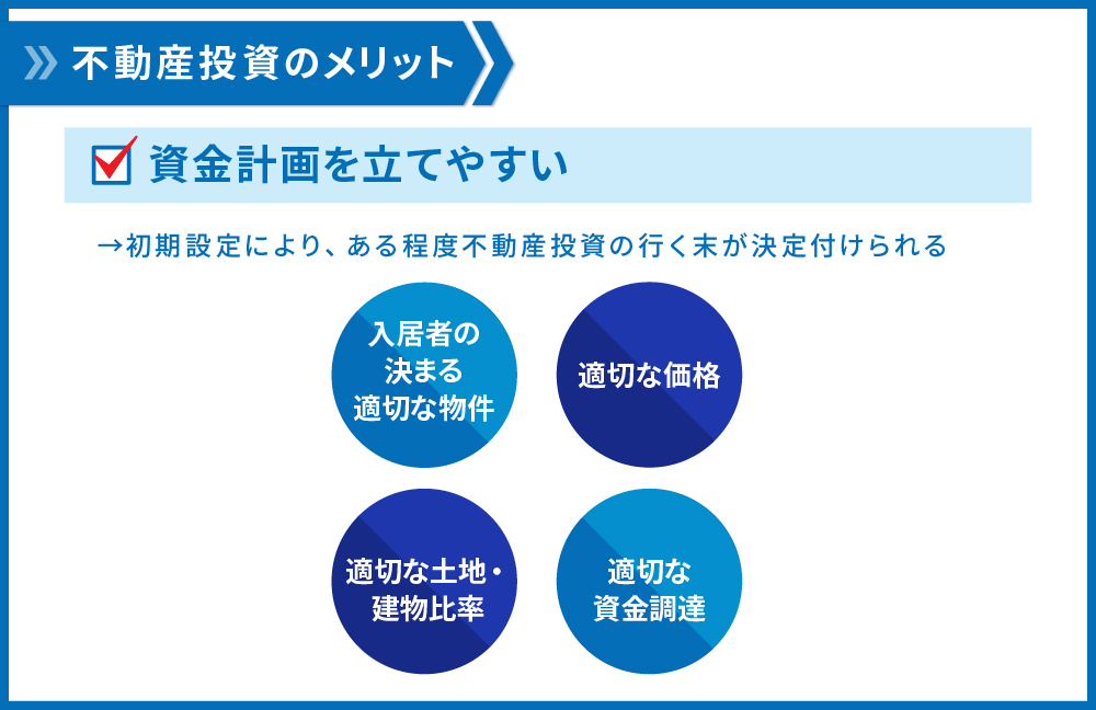 資金計画を立てやすい