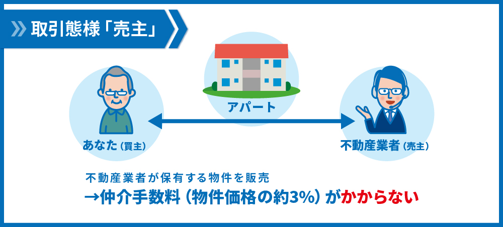 取引形態「売主」