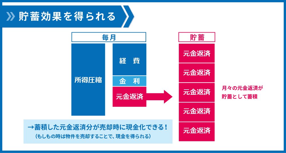 貯蓄効果のイメージ