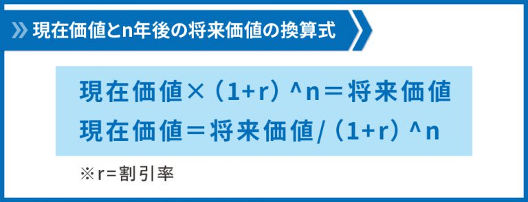 IRRとは？計算方法や利回りとの違い、不動産投資での活用法を解説