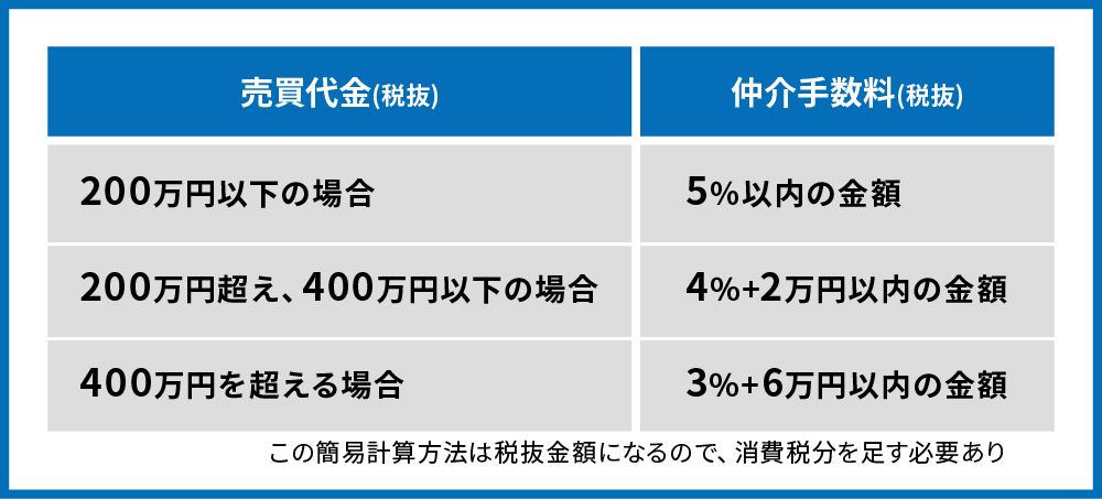 不動産売買における仲介手数料とは？値引き交渉しない方がいい二つの理由