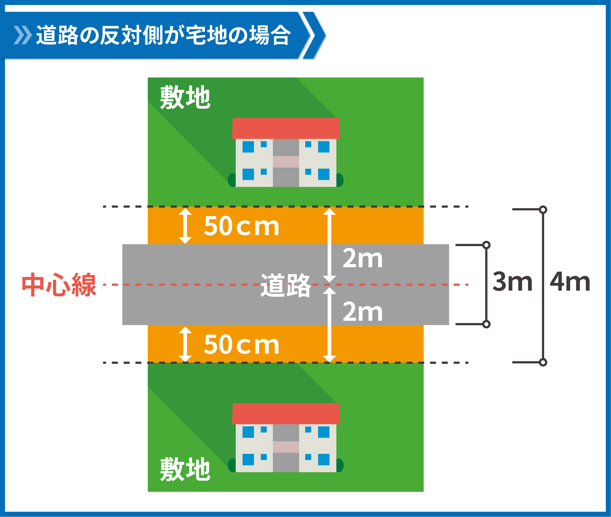 セット バック と は