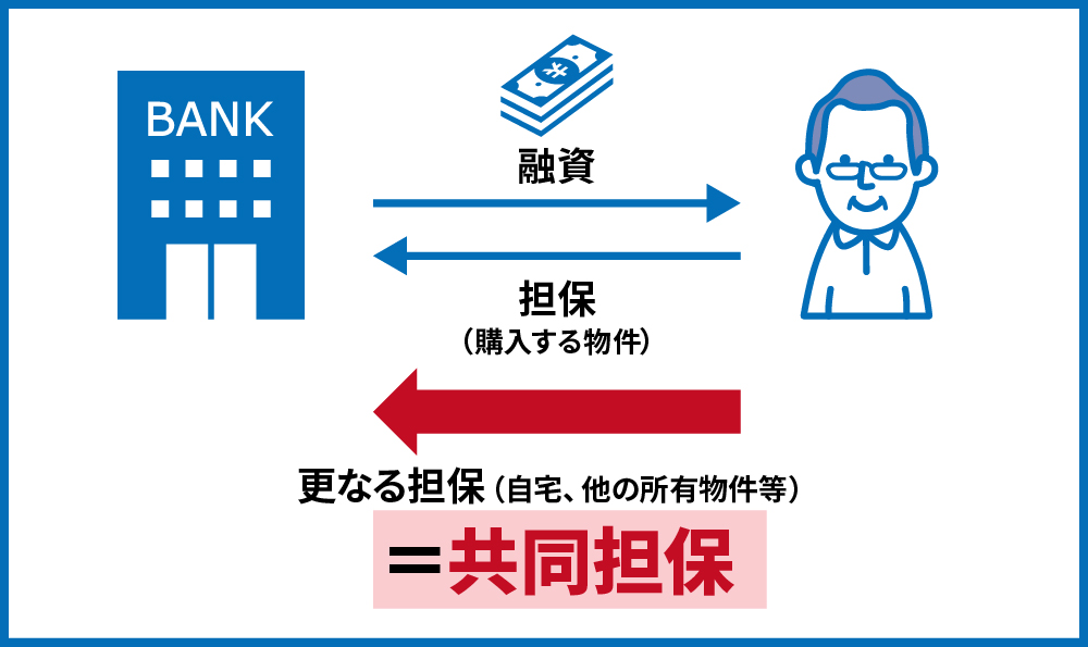 共同担保の概要