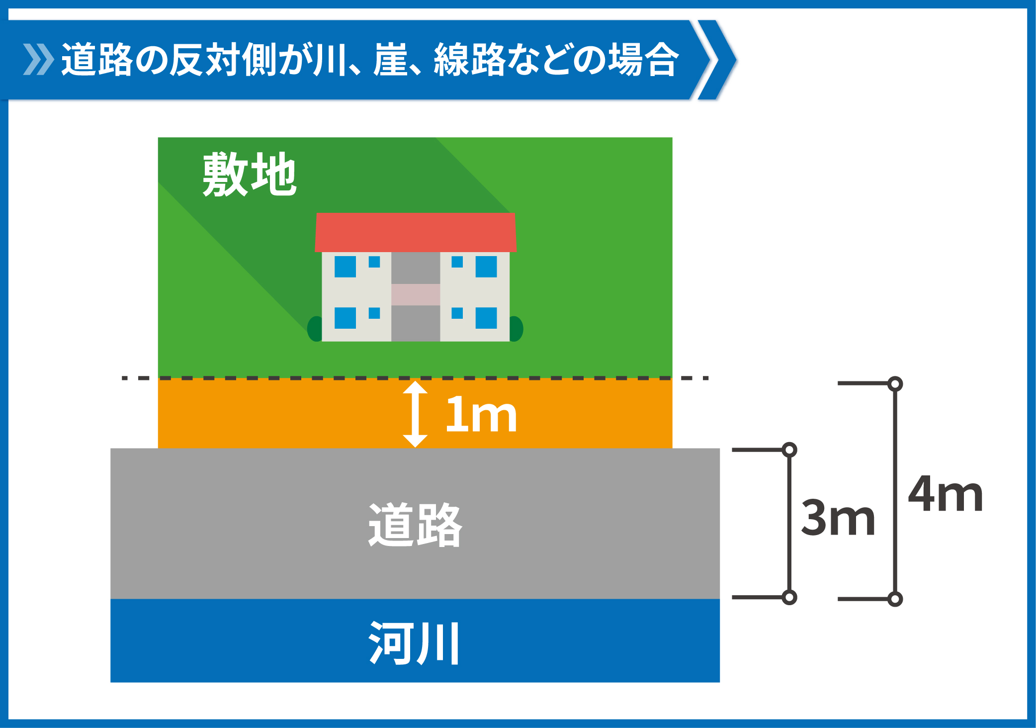 セット バック と は