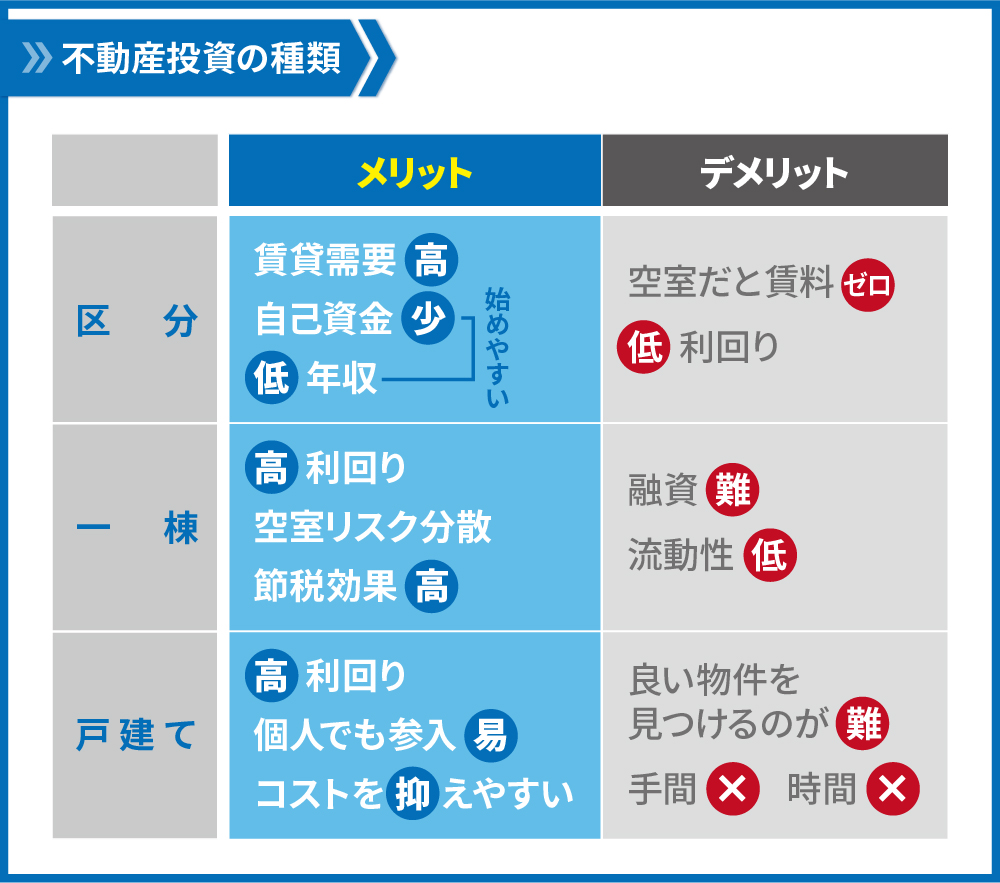 投資 不動産