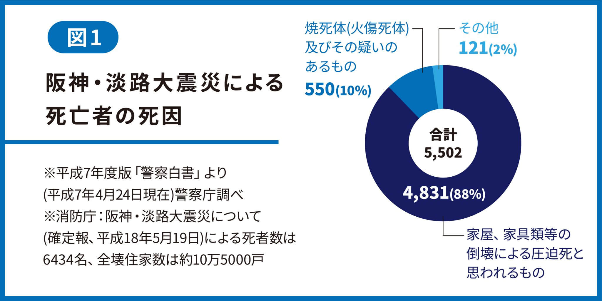 旧耐震基準はやめとけ！新耐震基準との違いとおすすめしない理由を徹底解説