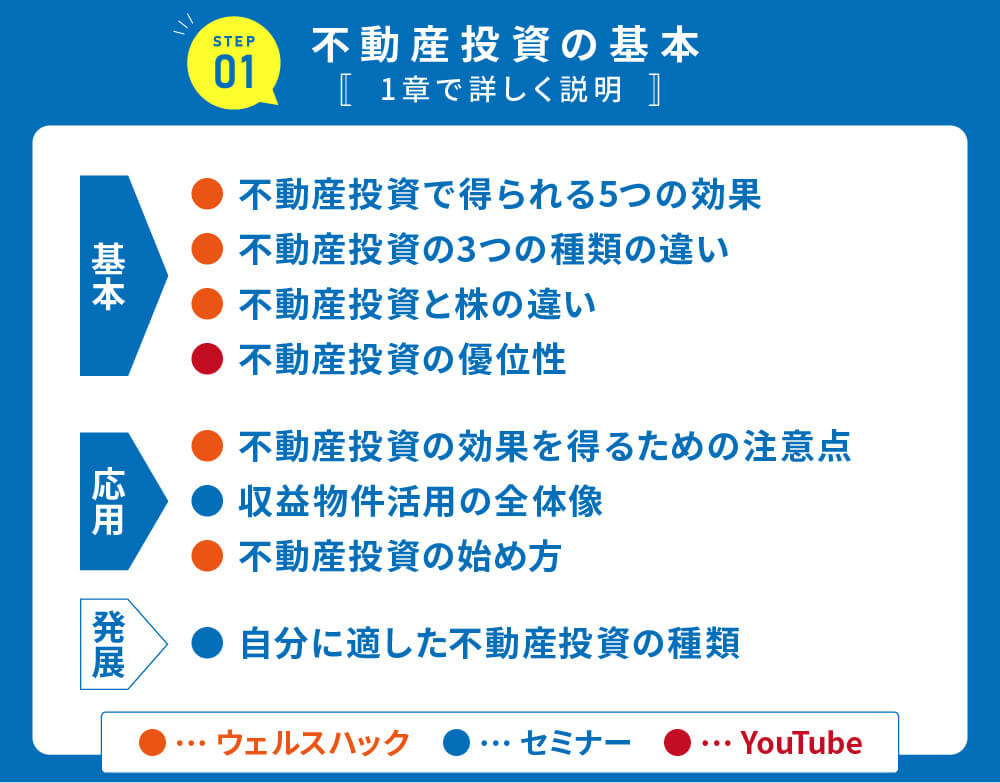 入門季節調整 : 基礎知識の理解から「X-12-ARIMA」の活用法まで