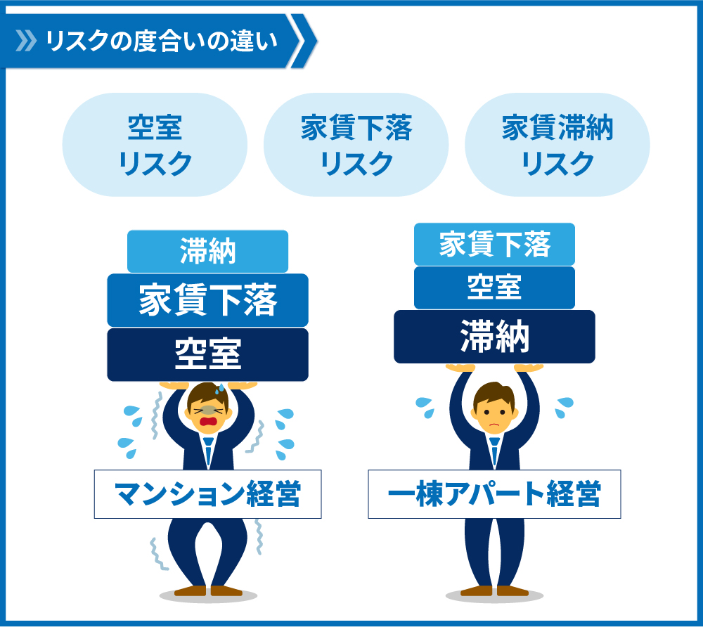 マンション経営 リスク_12