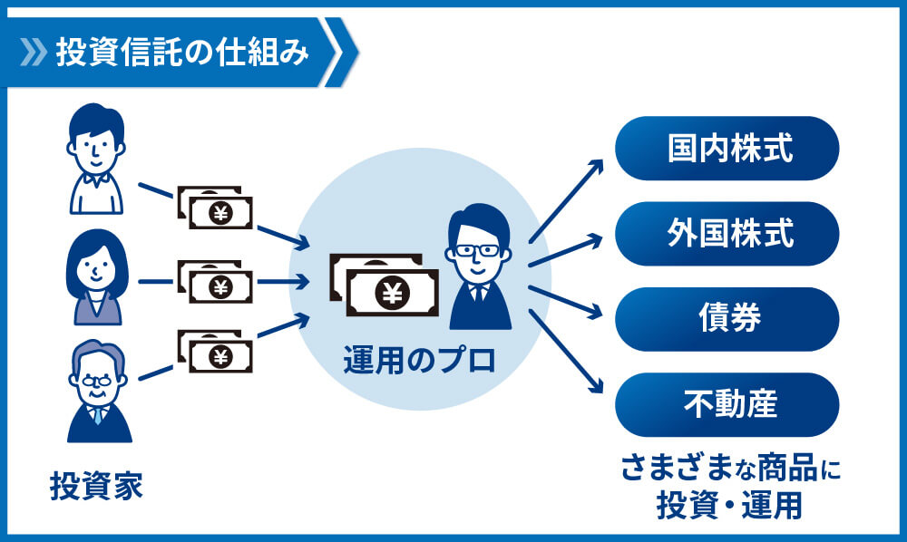 資産運用