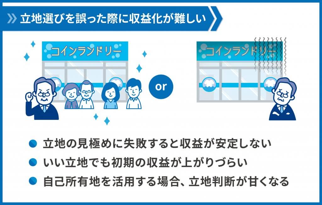 立地選びを誤った際に収益化が難しい