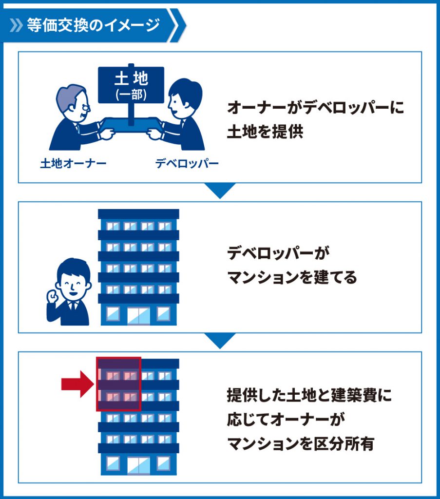 等価交換