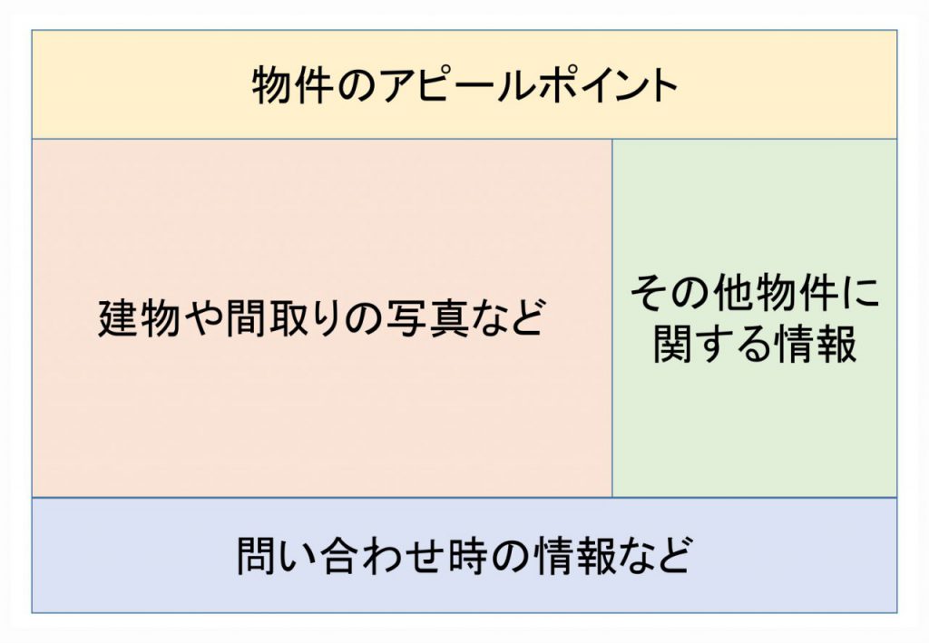 マイソク構成