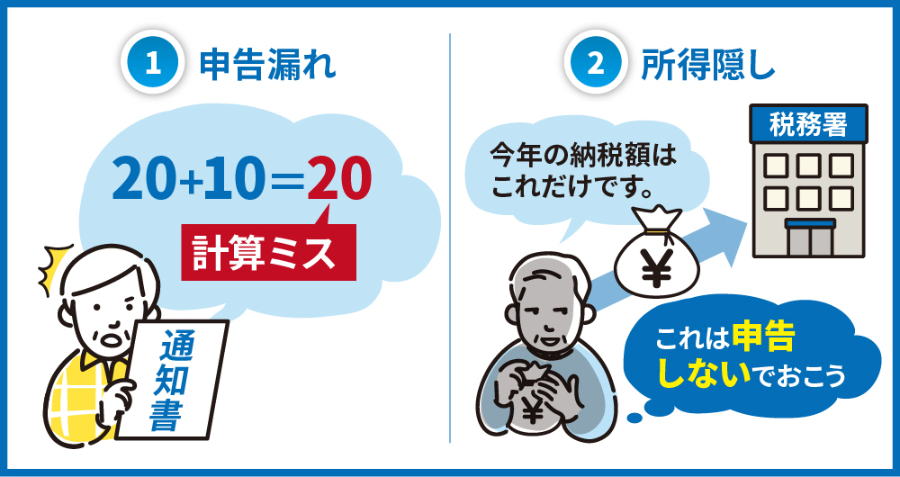 脱税とは 脱税に当たる行為と節税 租税回避との違いとは