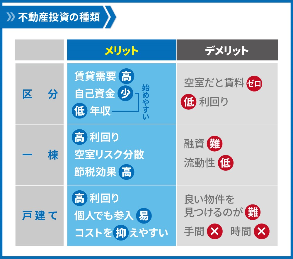 不動産投資　種類