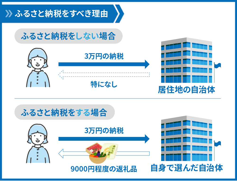 ふるさと納税をすべき理由