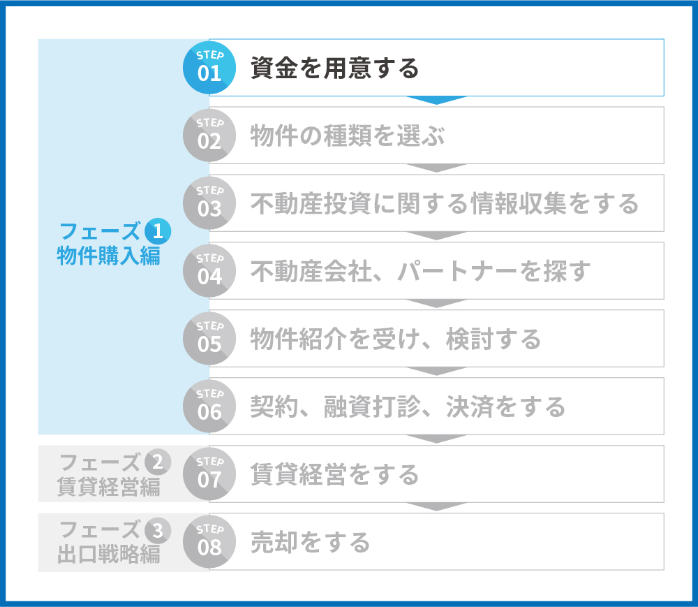 不動産投資のステップ1