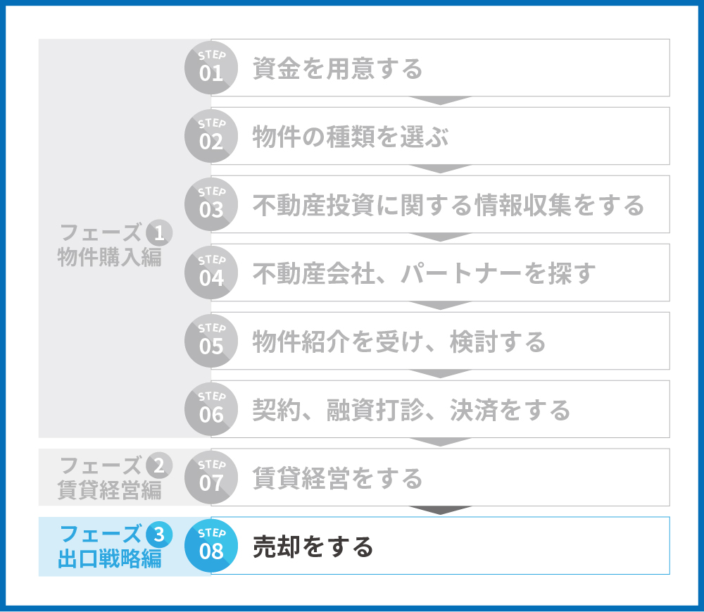 不動産投資のステップ8