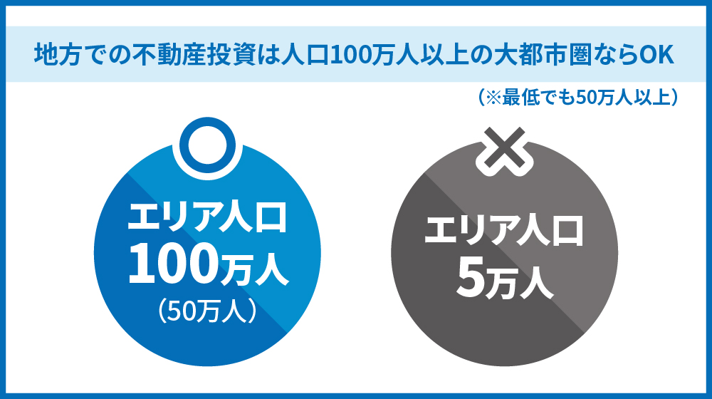 人口100万人以上の大都市圏