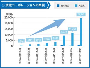 会社について_01_奇数
