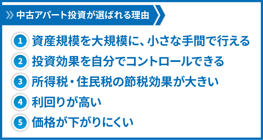 中古アパート投資が選ばれる理由