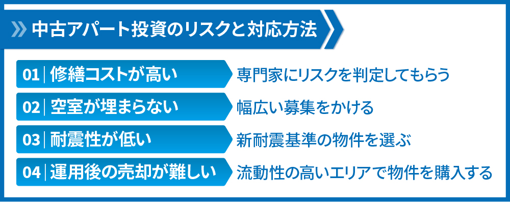 中古アパート投資のリスクと対応方法