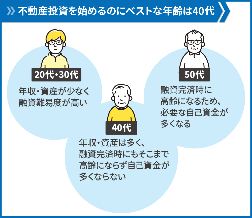 40代がベスト