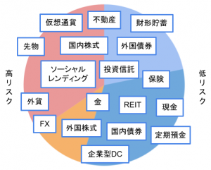 投資におけるポートフォリオの考え方｜初心者向けに優しく解説