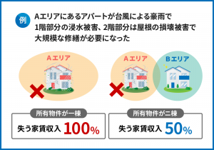 ウェルスハック_不動産投資二棟目_③