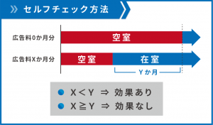 広告料②